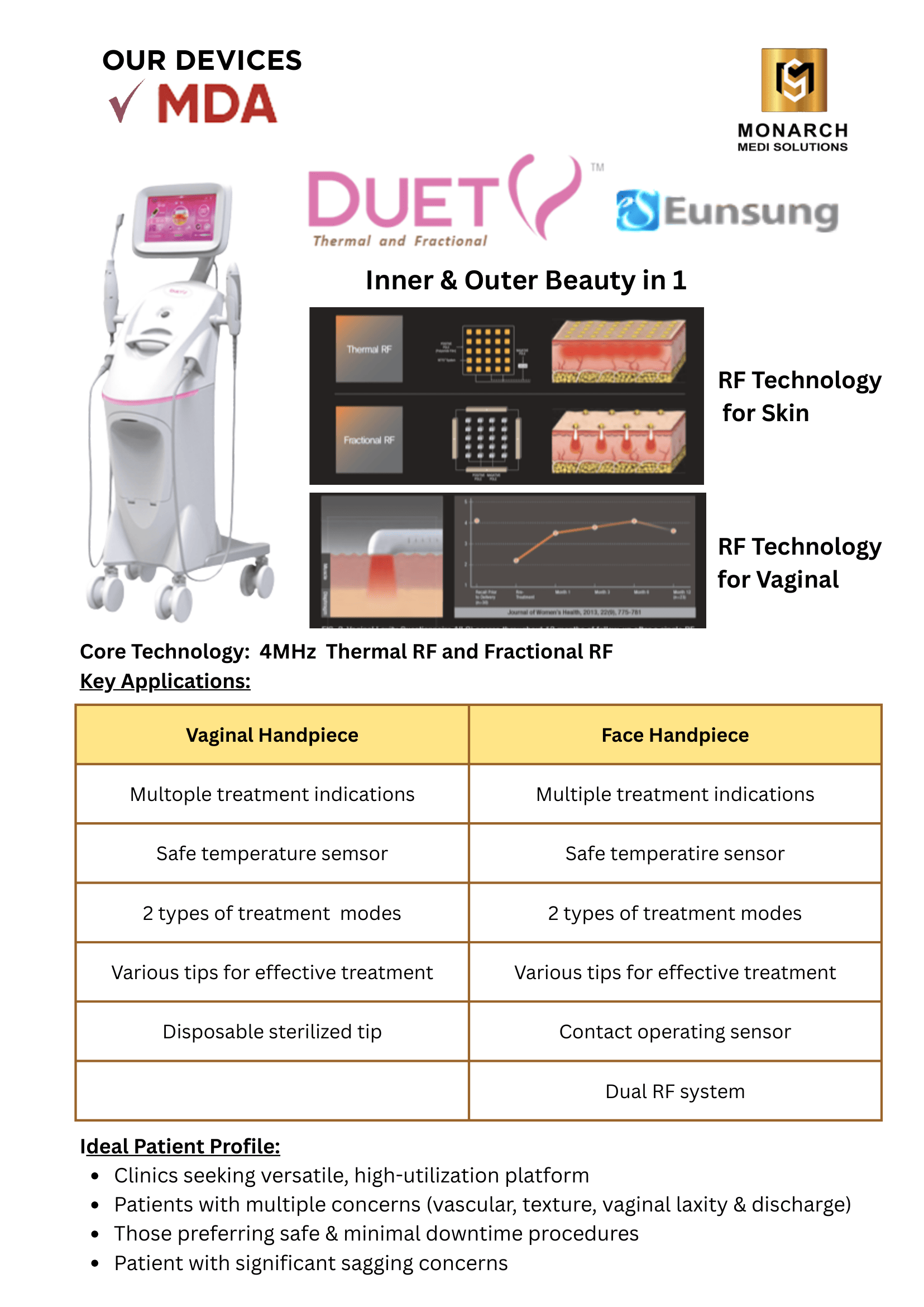 Eunsung DUET thermal and fractional RF machine with face and vaginal handpieces, MDA certified and distributed in Malaysia by Monarch Medi Solutions