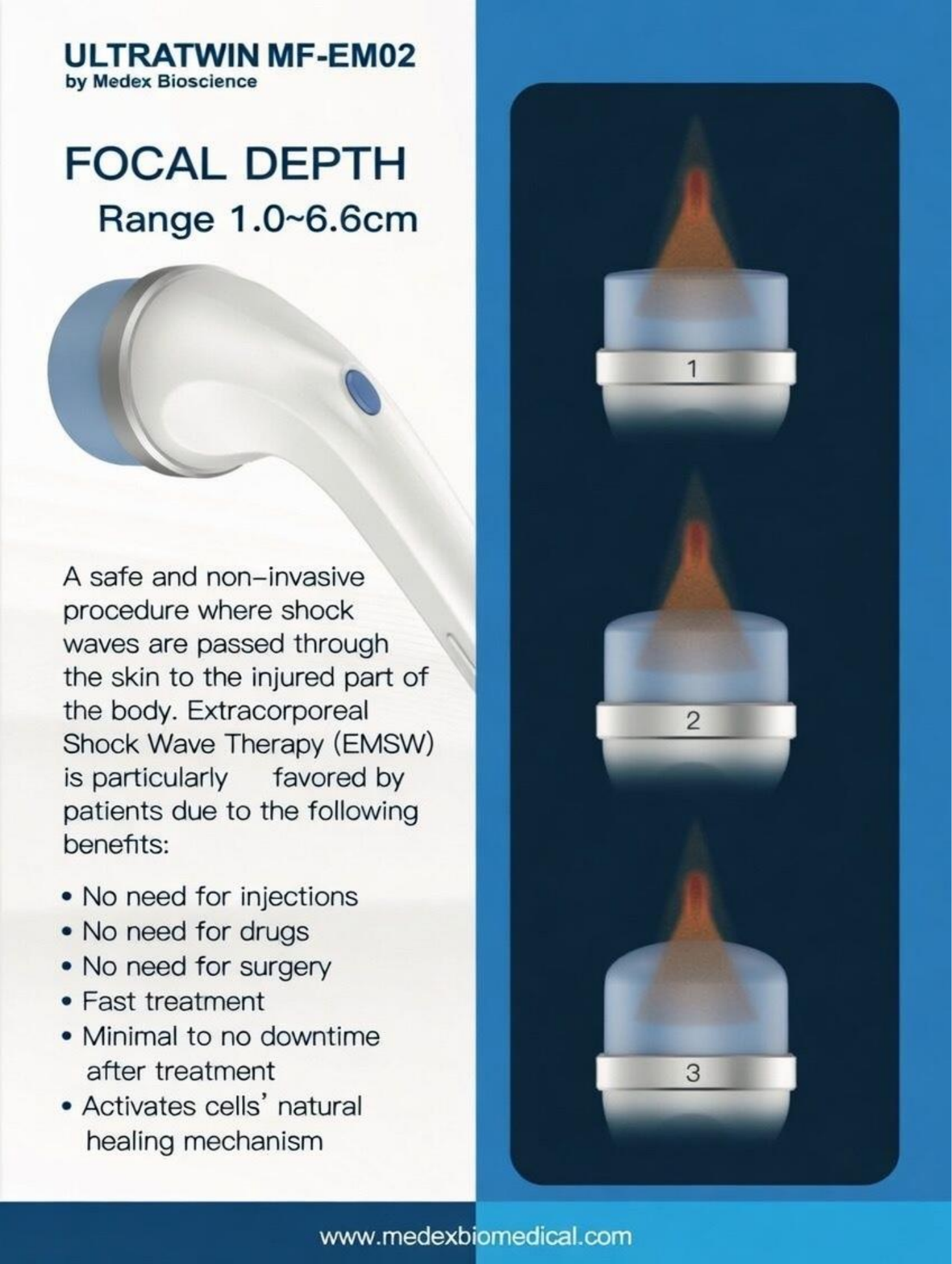 ULTRATWIN MF-EM02 feature overview supplied by Medex Bioscience